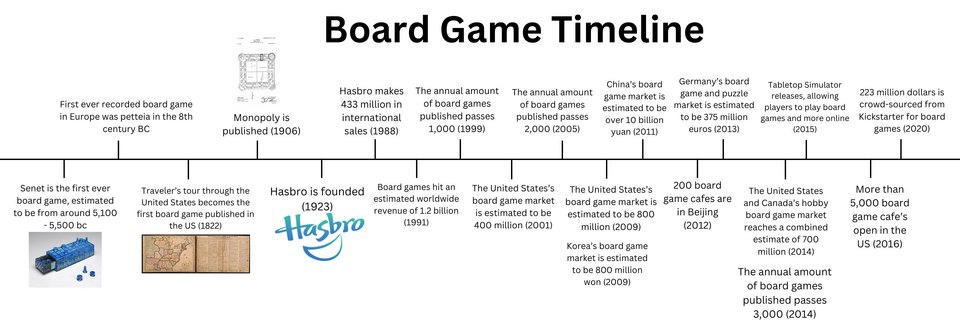 Breve historia de los juegos de mesa: de Egipto a tu living